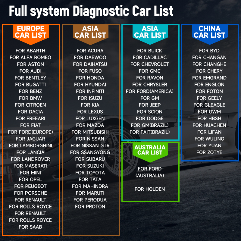Scanner OBD2 pour camions lour - Heavy Equipment Diagnostic Software avis et prix