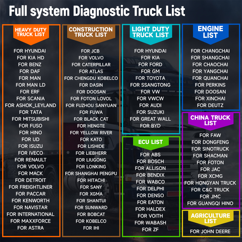 Scanner OBD2 pour camions lour - Heavy Equipment Diagnostic Software avis et prix